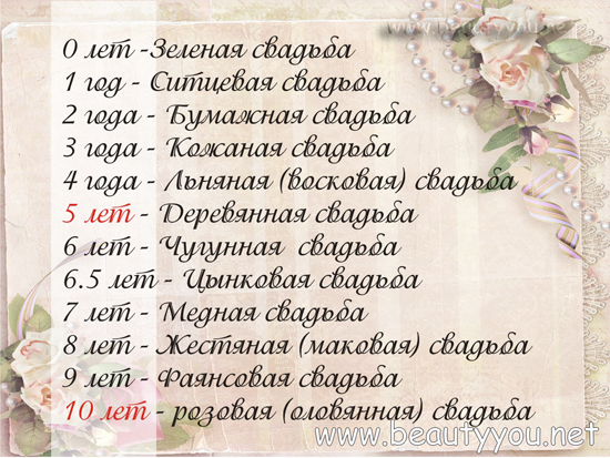 Значение свадеб по дням Значение свадеб по дням