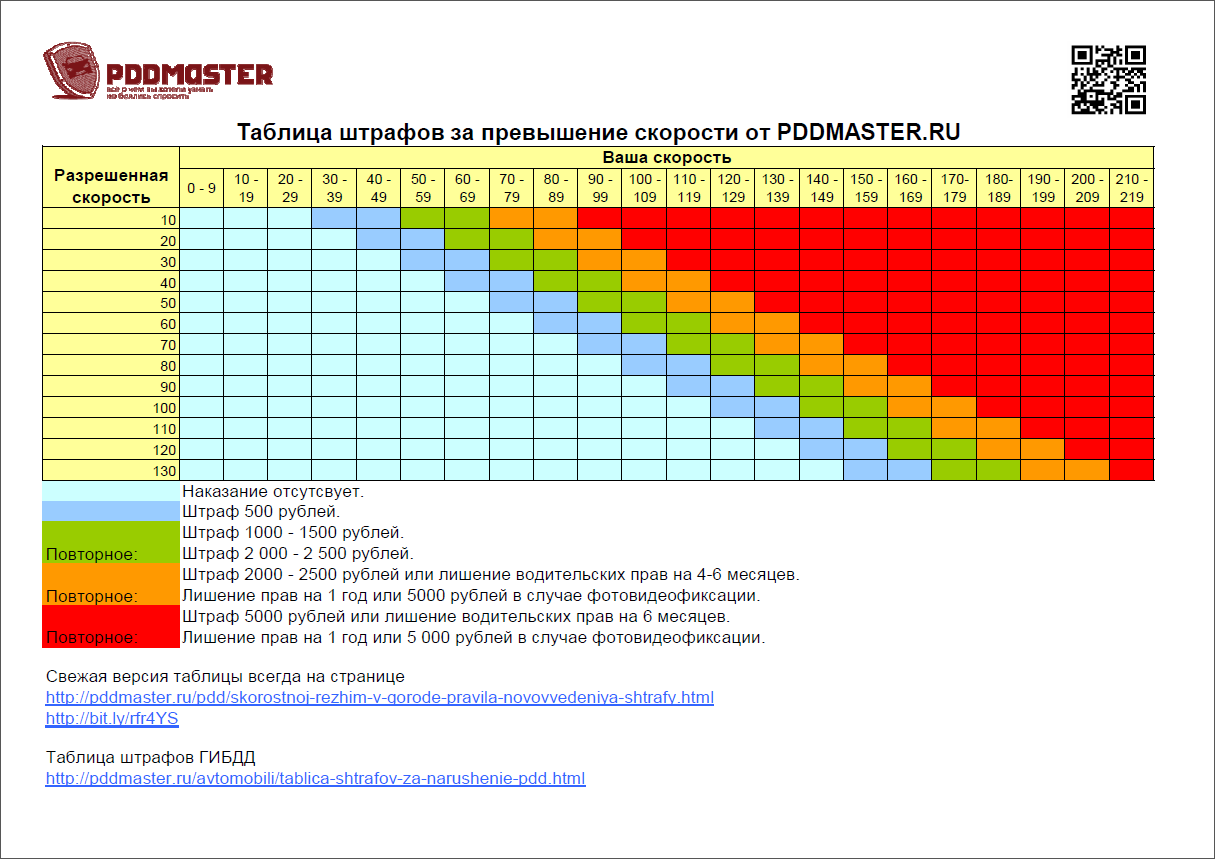 Саяногорск Инфо - 091123-tablica-shtrafov-za-previsheniye-skorosti-3_00.png, Скачано: 459