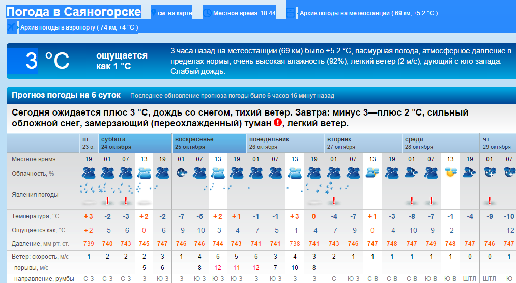Саяногорск Инфо - zr9hroidfeoaqzlzv8h1g.png, Скачано: 742