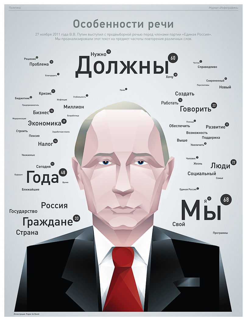 Саяногорск Инфо - putin-politika-infografika-kreativ-138330.jpeg, Скачано: 458
