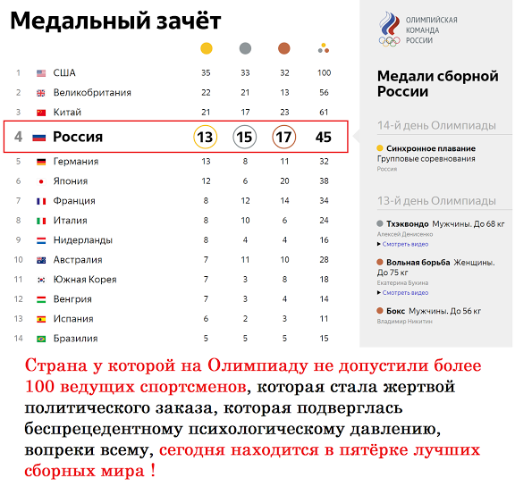 Саяногорск Инфо - 2016-08-19_21-05-08.png, Скачано: 267