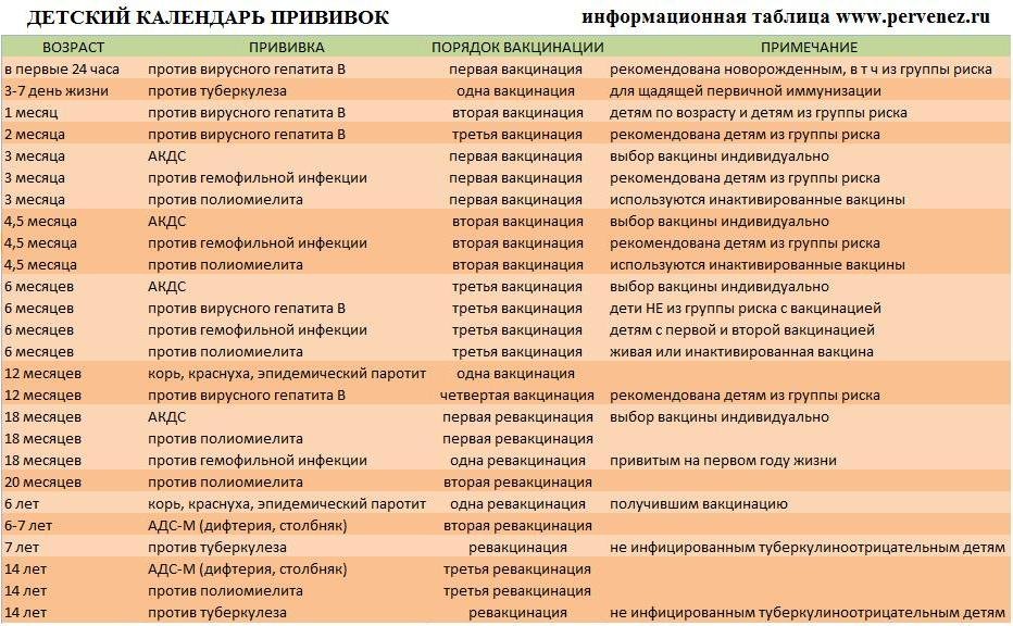 Саяногорск Инфо - 19001181-rasprostranennost-virusnogo-gepatita.jpg, Скачано: 1990