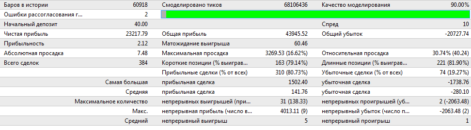 Саяногорск Инфо - rezultat-progona-s-2015-otchyot.gif, Скачано: 235
