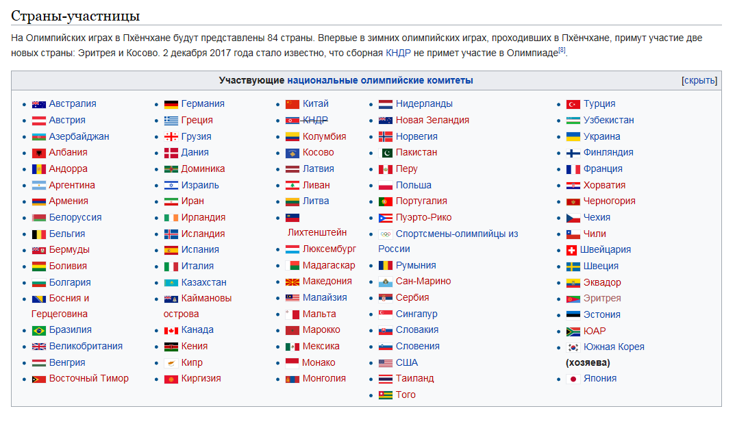 Сколько стран приехало в сочи. Страны участницы олимпиады. Сокращения названий стран. Сокращенные названия стран.