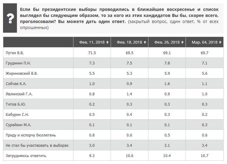 Саяногорск Инфо - stata.png, Скачано: 232