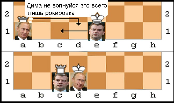 Ерофеев рокировка читать полностью. Рокировка Путина и Медведева. Рокировка 2008.