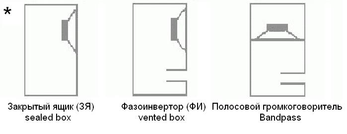 Саяногорск Инфо - bandpas_sealed_box_vented_box.jpeg, Скачано: 33