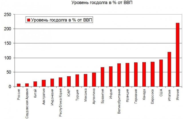 Саяногорск Инфо - sravn_dolg.jpeg, Скачано: 29