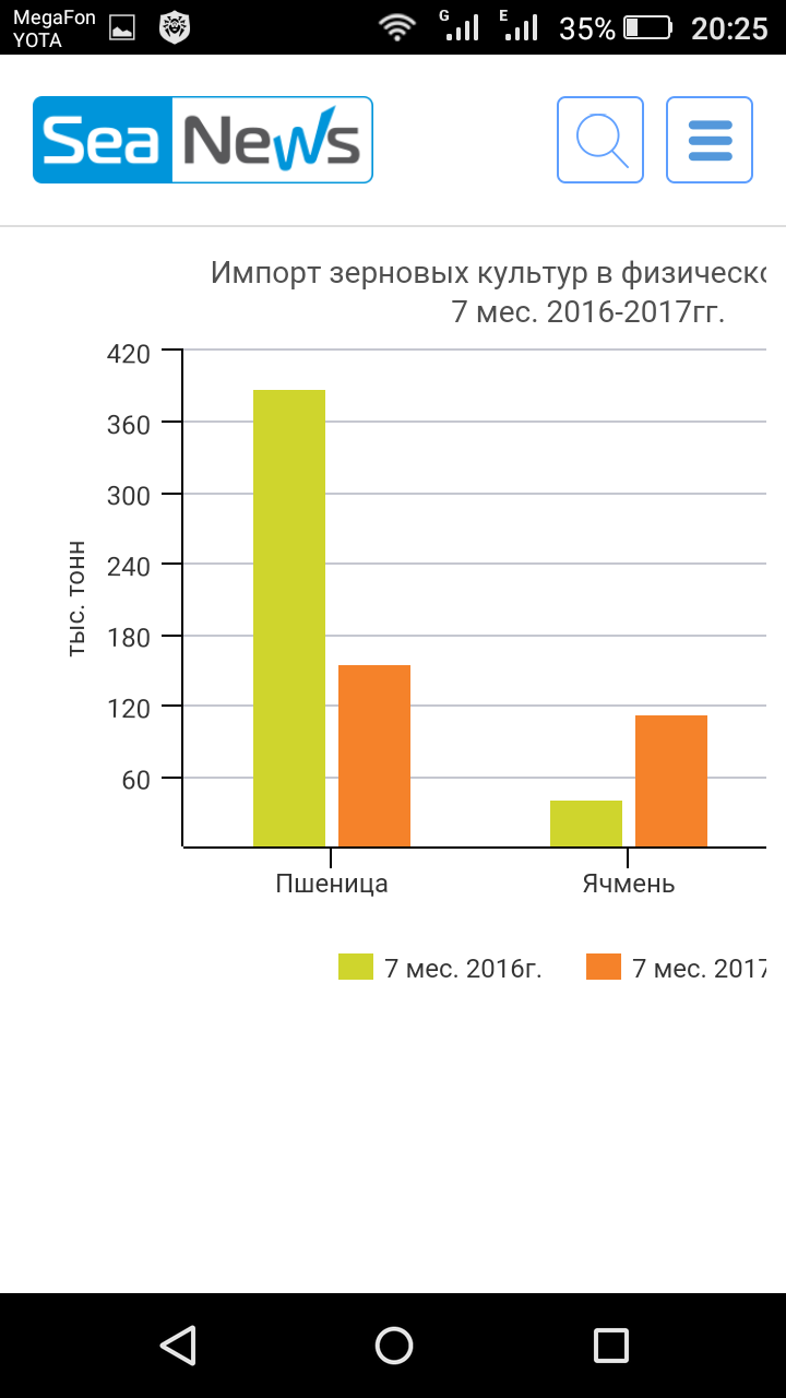 Саяногорск Инфо - screenshot_2018-01-14-20-25-14.png, Скачано: 15