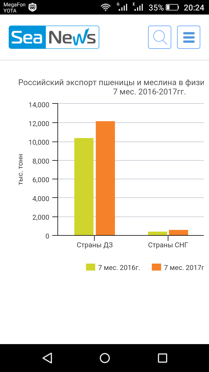 Саяногорск Инфо - screenshot_2018-01-14-20-24-58.png, Скачано: 15