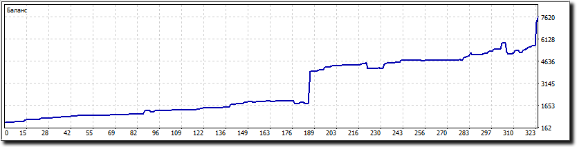 Саяногорск Инфо - zahvat389.png, Скачано: 28