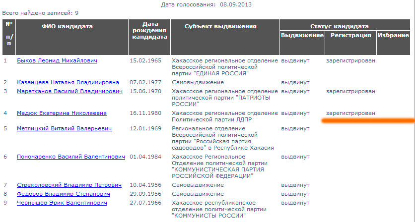 Саяногорск Инфо - bez-imeni-5.jpg, Скачано: 486