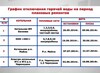 Саяногорск готовится к летним отключениям горячей воды