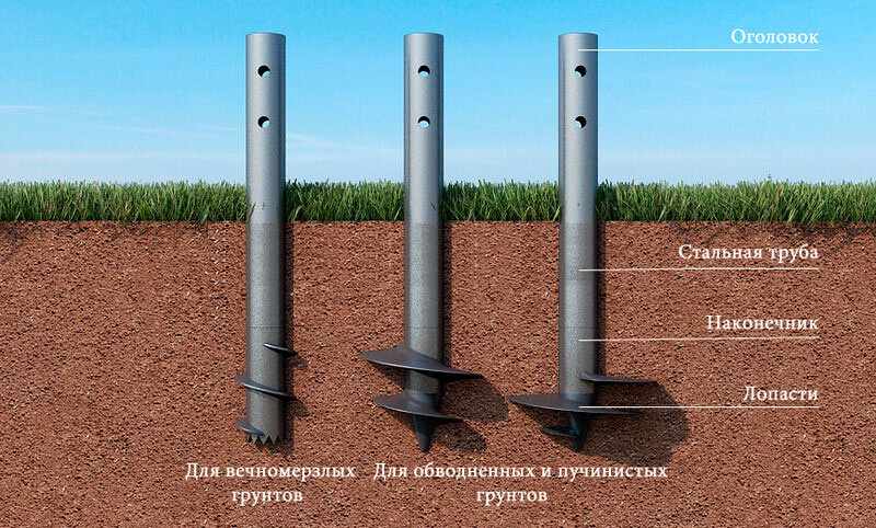 Саяногорск Инфо - Винтовые сваи для фундамента - tech.jpg