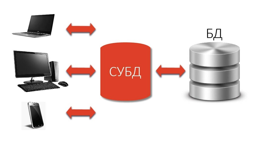 Саяногорск Инфо - Что такое СУБД и зачем она нужна - db.jpg