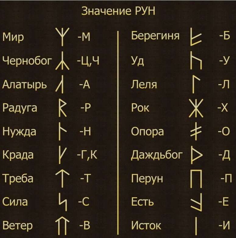 Саяногорск Инфо - Какие славянские руны использовать в качестве оберегов - znacenie-run-2.jpg
