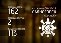 Число заболевших коронавирусом в Саяногорске растет