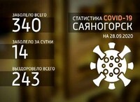 За прошедшие выходные у 14 саяногорцев выявили COVID-19