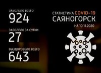 Еще у 27 саяногорцев за минувшие сутки выявили коронавирус
