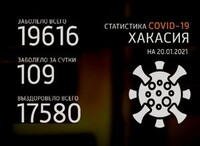 Еще у 18 саяногорцев подтвердили COVID-19