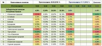 Саяногорск Инфо - Присоединённое изображение