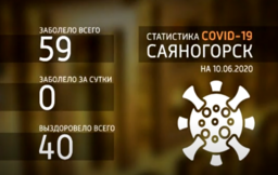 Коронавирус не спешит покидать Хакасию