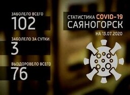 В Саяногорске количество заболевших коронавирусом выросло