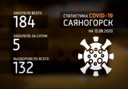 Массовые мероприятия в Саяногорске остаются под запретом