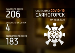 Еще четверо саяногорцев заразились коронавирусом