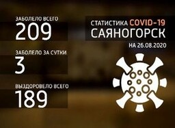 За сутки 3 саяногорца заразились коронавирусом, а шестеро выздоровели