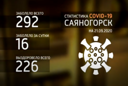 У 16 человек в муниципалитете за выходные был выявлен COVID-19