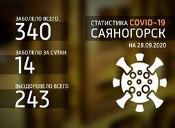 За прошедшие выходные у 14 саяногорцев выявили COVID-19