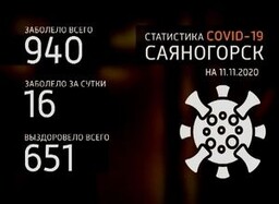 Еще у 16 саяногорцев подтвердили COVID-19