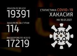 В Саяногорске обнаружили еще 7 случаев коронавируса