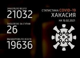 За сутки в Саяногорске не зарегистрировано ни одного заболевшего COVID-19