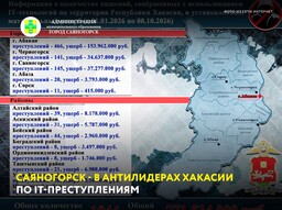 Саяногорск - в антилидерах Хакасии по IT-преступлениям