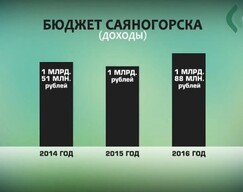 В Саяногорске из-за долгов казначейство заблокировало счета местной мэрии