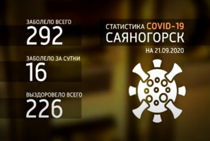 У 16 человек в муниципалитете за выходные был выявлен COVID-19
