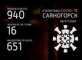 Еще у 16 саяногорцев подтвердили COVID-19