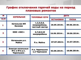 Саяногорск готовится к летним отключениям горячей воды