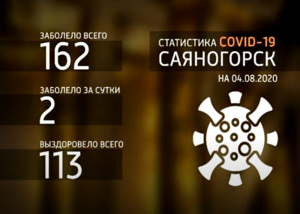 Число заболевших коронавирусом в Саяногорске растет