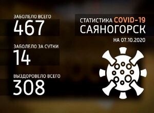 Число заболевших коронавирусом в Саяногорске продолжает расти