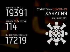В Саяногорске обнаружили еще 7 случаев коронавируса