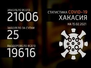 В Саяногорске за выходные выявлено еще 15 человек с COVID-19