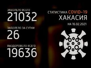 За сутки в Саяногорске не зарегистрировано ни одного заболевшего COVID-19