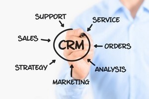 CRM