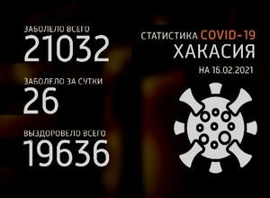 За сутки в Саяногорске не зарегистрировано ни одного заболевшего COVID-19