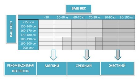 Вес