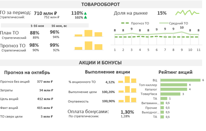 Саяногорск Инфо - Что такое дашборды простыми словами, для чего они нужны и где применяют - 1po9fhb1i2eg89tyi.png