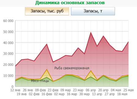 Саяногорск Инфо - Что такое дашборды простыми словами, для чего они нужны и где применяют - cloy9dptqqgn6pys_hyrdul4fnlkqaalk5fd-ub2zwd3dk.png